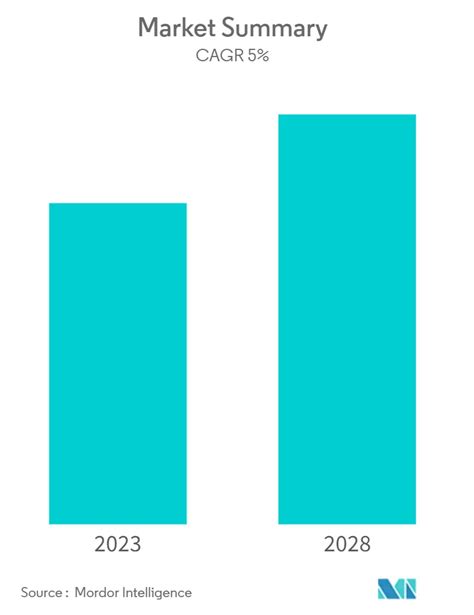 PU Sole Footwear Polyurethane Market Size Share Analysis Industry