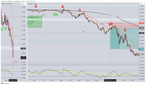 OANDA GBPCAD Chart Image By Ottolperez16 TradingView