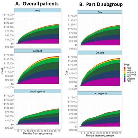 Full Article Costs Of Breast Cancer Recurrence After Initial Treatment