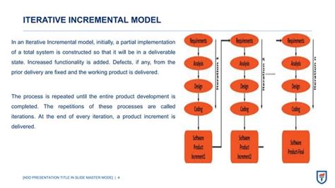 Software Engineering Methodologies Overview Ppt