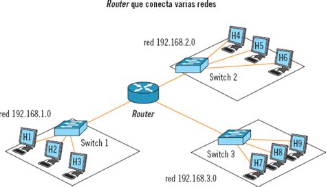 Equipos de interconexión y servicios de red