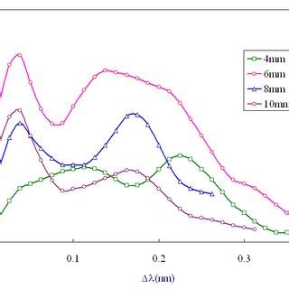 Translational Energy Distribution Of H Atoms Measured On H In Ar Sih