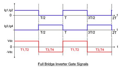 Full Bridge Inverter Circuit Operation Waveforms And Uses