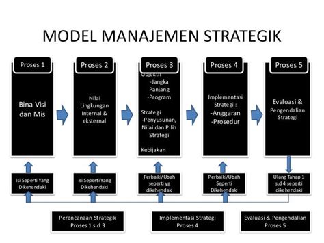 Manajemen Strategi Sektor Publik 1