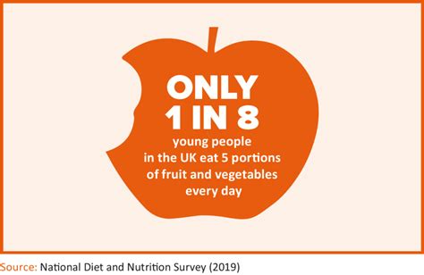 Public Health Outcomes Ayph Youth Health Data