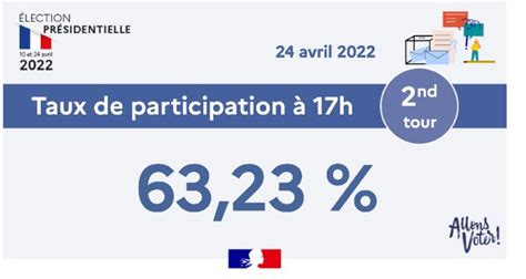 Présidentielle 2022 en France Quel sera le taux de participation à 17