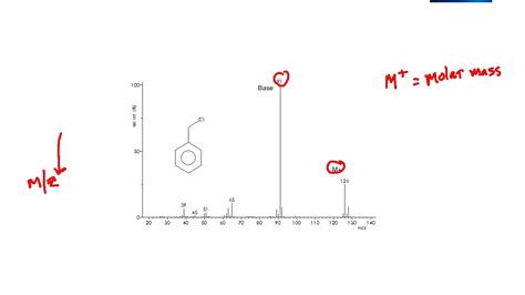 Solved An Unknown Substance Shows A Molecular Ion Peak 57 OFF