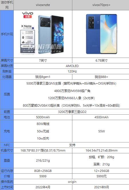 Vivoxnote和x70pro哪个好区别在哪怎么选 参数配置对比 闽南网