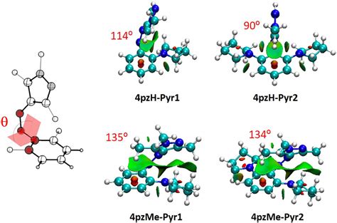 Bjoc A Combinatorial Approach To Improving The Performance Of Azoarene Photoswitches