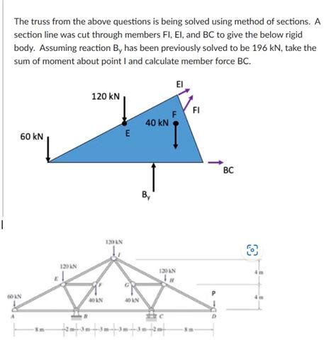 Solved The Truss From The Above Questions Is Being Solved Chegg