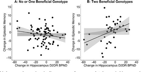 Figure From The Influence Of Hippocampal Dopamine D Receptor Losses