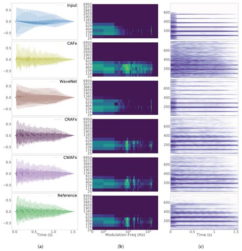 Applied Sciences Free Full Text Deep Learning For Black Box