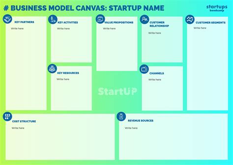 Editable Business Model Canvas Template In Blue And Green Artofit