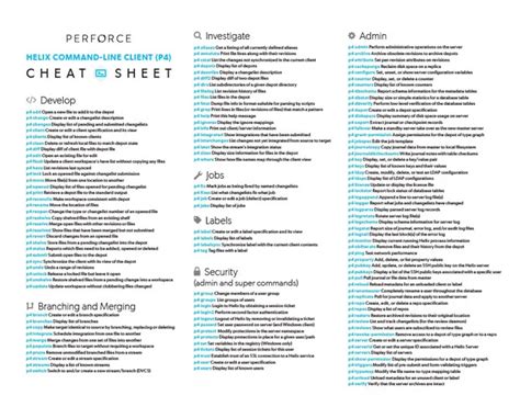 Perforce Cheat Sheet Perforce Commands More Perforce