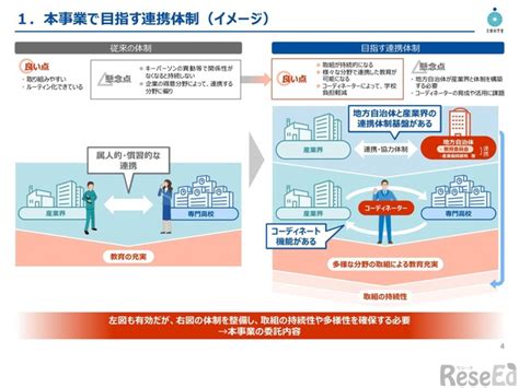 職業人育成「マイスター・ハイスクール普及促進事業」公募文科省｜教育ニュース一覧 学校生協｜学協くんcom 全国の学校生協向けの