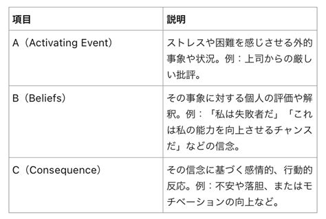 アルバート・エリスのabc理論｜教養チャンネル