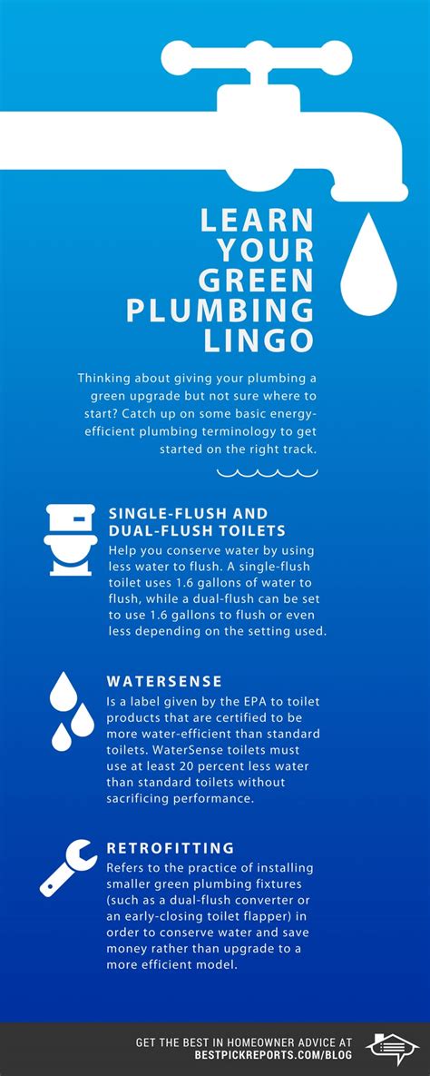 Learn Your Green Plumbing Lingo Infographic Best Pick Reports