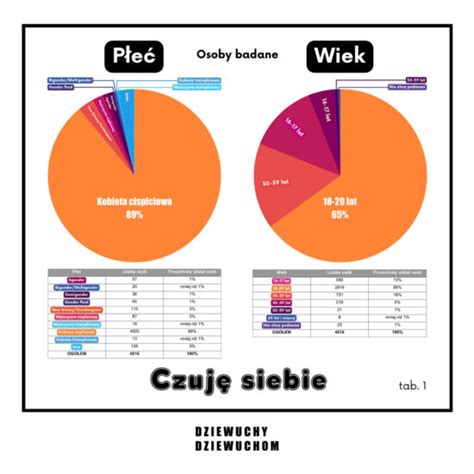 Czuję siebie Fundacja Dziewuchy Dziewuchom