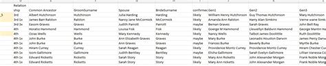 Relatives Heartland Genealogy