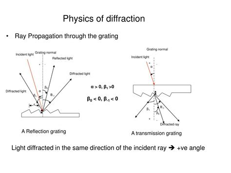 Ppt Diffraction Gratings Powerpoint Presentation Free Download Id5381546