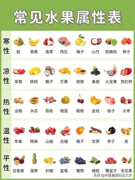 水果也有寒性、热性、凉性之分。日常水果选择需注意！