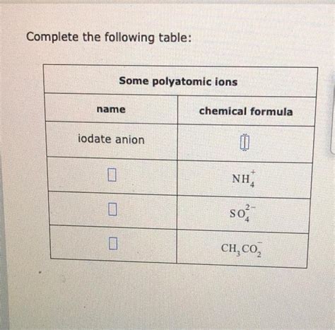 Solved Complete The Following Table Some Polyatomic Ions