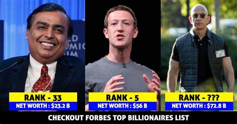 Forbes Released The List Of World’s Top Billionaires. Here’s Who Topped ...