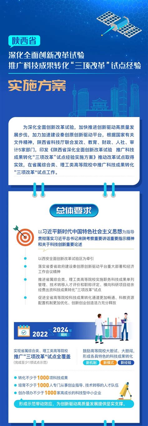 图解 《陕西省深化全面创新改革试验 推广科技成果转化“三项改革”试点经验实施方案》手机新浪网