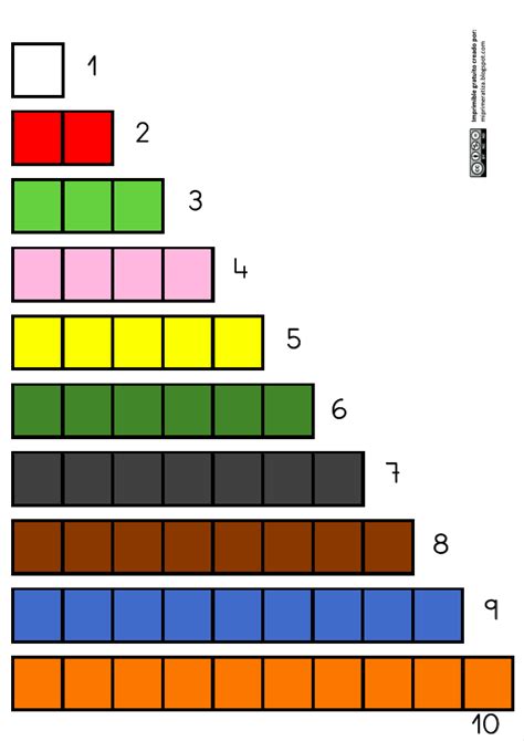 Regletas Cuisenaire En Educaci N Infantil Revista Digital Ventana Abierta