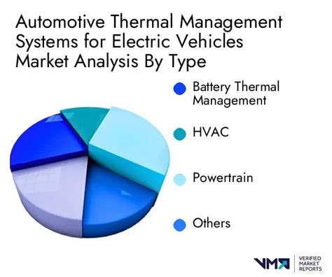 Automotive Thermal Management Systems For Electric Vehicles Market Size