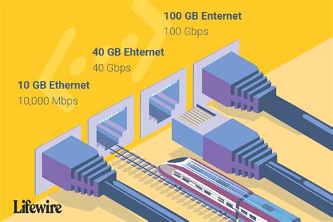 How Fast Is Ethernet Networking