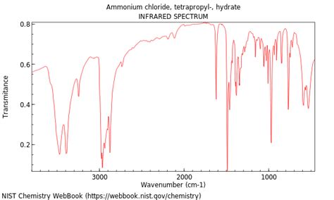 Ammonium Chloride Tetrapropyl Hydrate