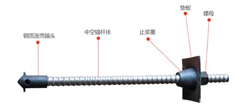 自钻式中空注浆锚杆 注浆锚杆 锚杆