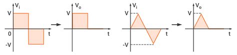 Using Diodes As Clippers Or Clampers Electronics Circuitbread