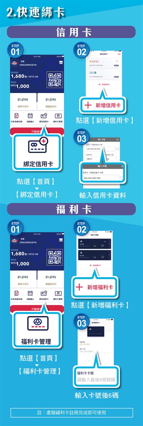 懶人包》2023全聯px Pay、升級全支付攻略，各銀行綁定加碼活動！最新 Line購物