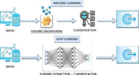 Figure 1 From Deep Learning Based Medical Image Reconstruction