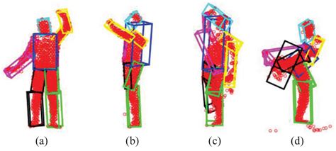 Sensors Free Full Text Articulated Non Rigid Point Set Registration