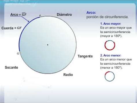 Rectas Notable De La Circunferencia Youtube