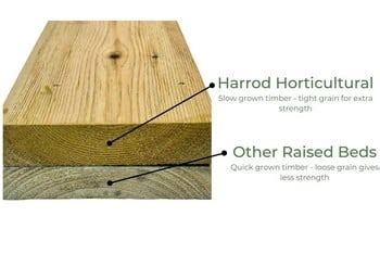 Superior Wooden Raised Beds Harrod Horticultural