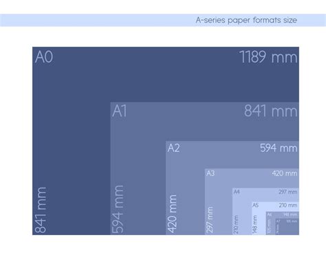 Tamanho Papel A5 Em Cm - tamanho dos formatos de papel da série a, a0 a1 a2 a3 a4 a5 a6 a7 com ...