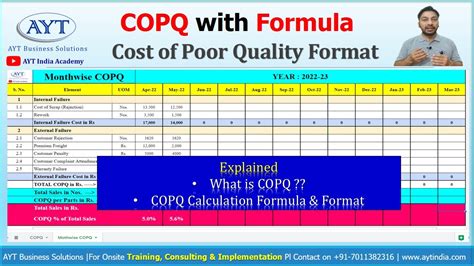 COPQ Calculation With Excel Template Explained With Case 52 OFF