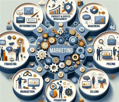 Explore The 7 Functions Of Marketing Mastery