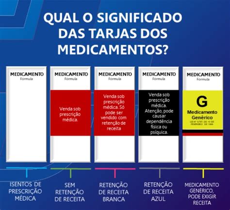 Entenda O Significado Das Tarjas Coloridas Nas Embalagens Dos Rem Dios