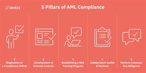 Establishing A Strong Aml Compliance Culture In An Organization