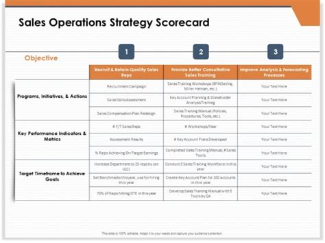 Crm For Real Estate Marketing Sales Operations Strategy Scorecard Ppt