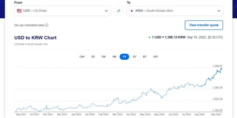 K-netizens are concerned the value of Korea's currency (Won/KRW) keeps ...