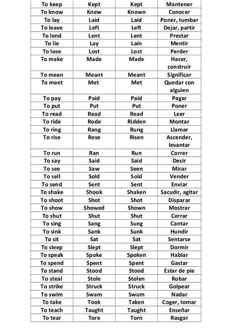 Asopa De Letras De Verbos En Infinitivo Buscar Con Irregular Verbs