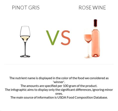 Pinot Gris Vs Rose Wine In Depth Nutrition Comparison