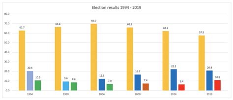 South African 2019 election: the predictions vs the results – BusinessTech