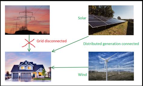 What Is Power System Islanding And How To Detect It Bauaelectric Ev News